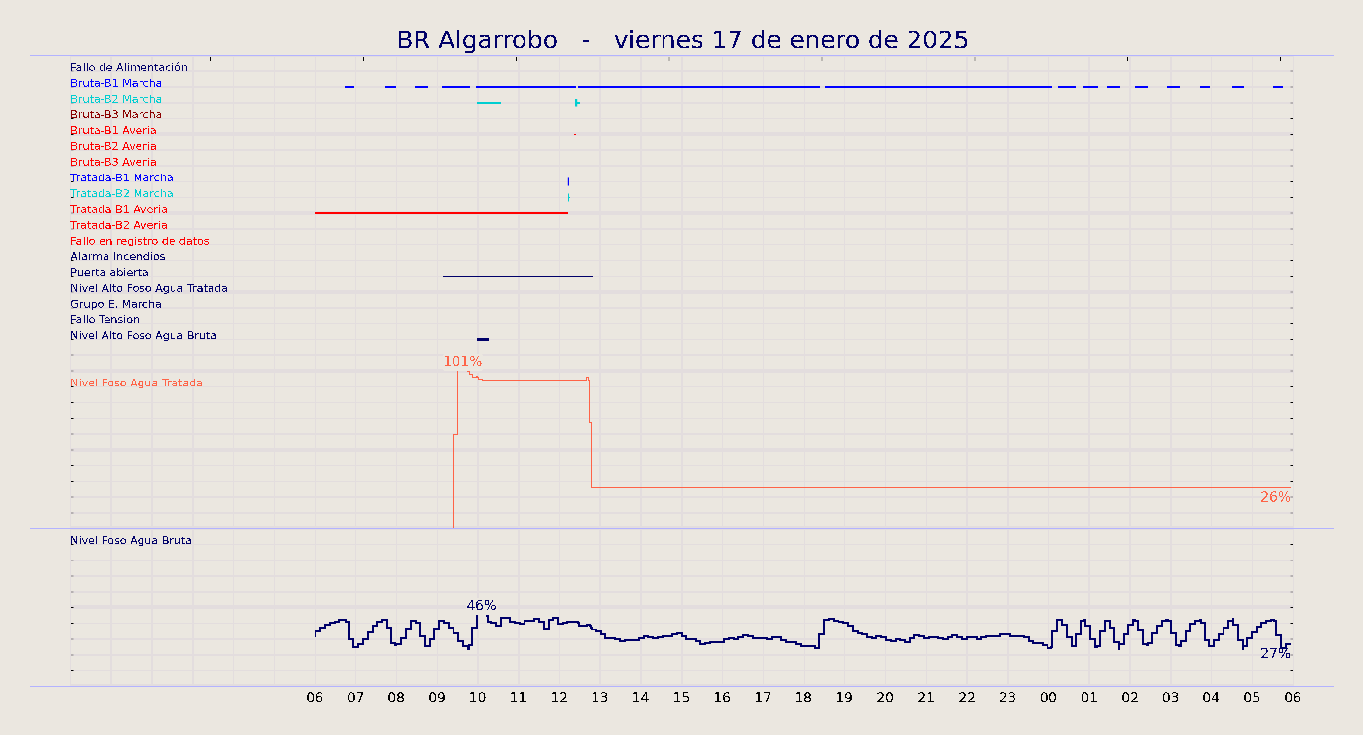 ../../imagenes/vid/2025/BR Algarrobo/2025-01-17 BR Algarrobo.png
